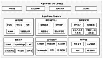 硬核解读百度XuperChain系统架构预览图